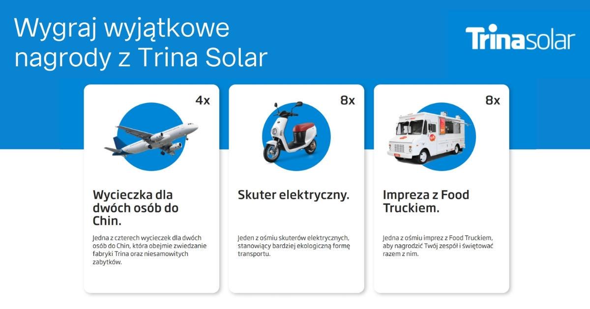 Grafika z loterią Trina Solar